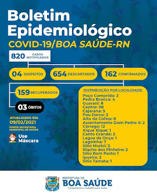 Boletins Epidemiológicos Nº 35 e 36