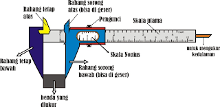 pengukuran menggunakan jangka sorong