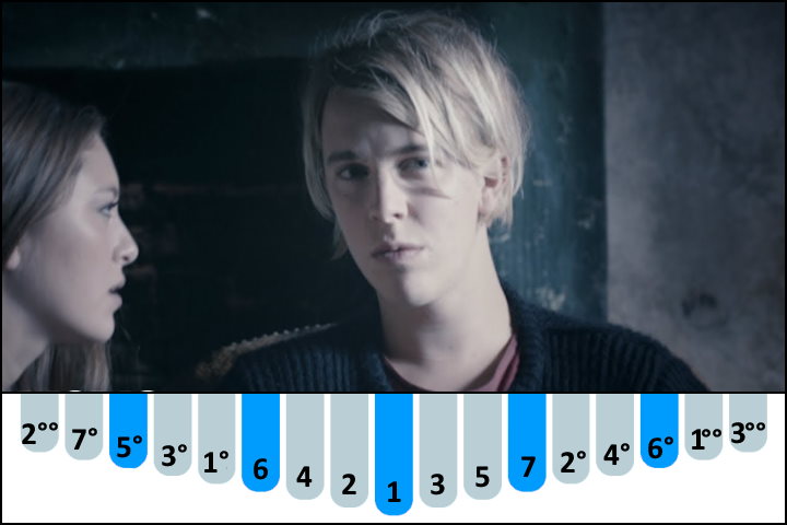 Another Love - Tom Odell kalimba number notes / tabs for Beginners