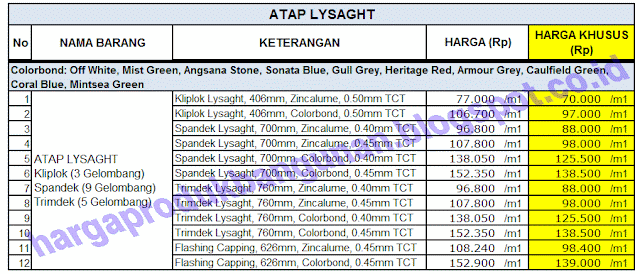 ATAP ZINCALUME  GENTENG METAL  INSULATIONs  TRANSLUCENT 