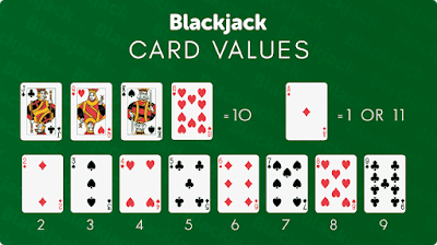 Tips Langkah Bermain Blackjack 