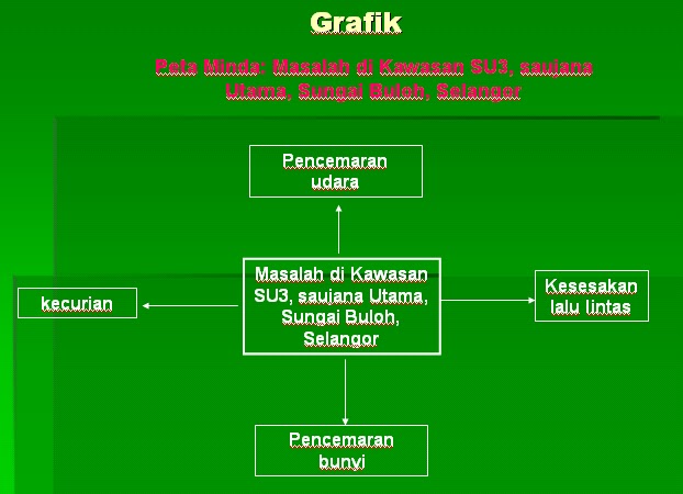 11. Rumusan (2 markah)