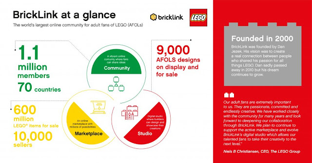 infográficos LEGO