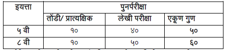 महाराष्ट्र बालकांचा मोफत व सक्तीच्या शिक्षणाचा अधिकार हक्क नियम, २०२३ (सुधारणा)