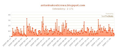 liczba odwiedzin