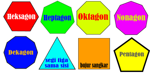 Heksagon heptagon oktagon nonagon dekagon segitiga 