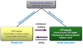 An illustration representing domain-specific applications, where machine learning models are tailored and applied to specific fields or industries.