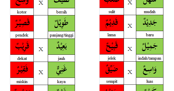 Pembelajaran kosa kata  sifat dalam bahasa  arab  Lengkap 