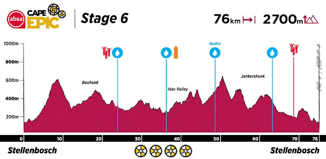 Informações da etapa 6 do Cape Epic 2022