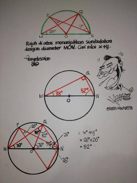 Formula Hikmat Bulatan