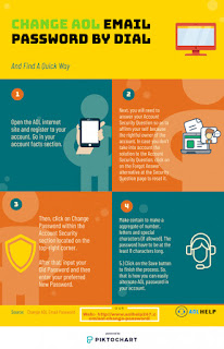 Do You Know How To Change AOL Email Password ?