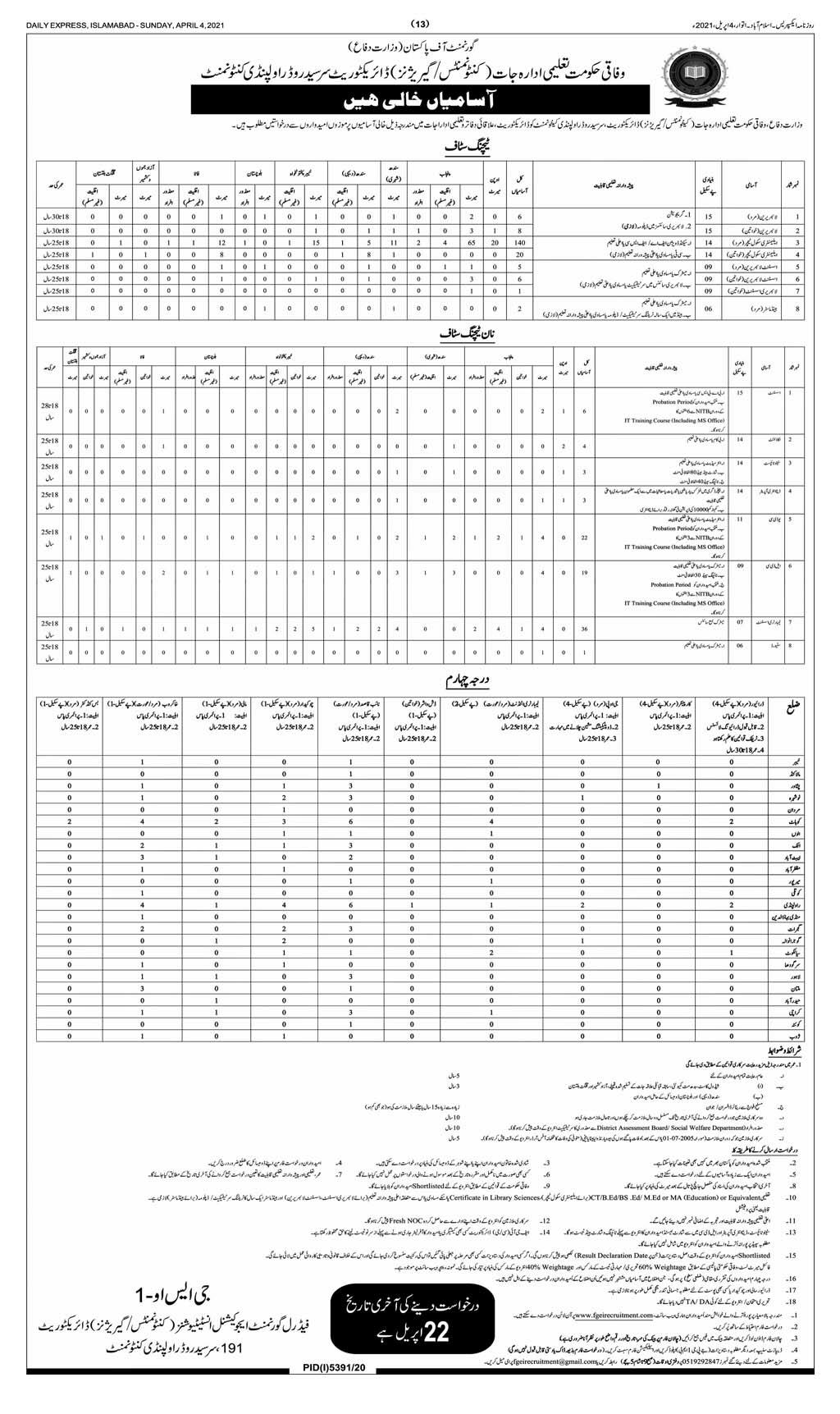 Ministry of Defence FGEI Jobs 2021 – Teaching Non Teaching & Class iv jobs