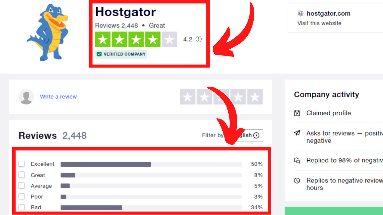 HostGator Customer Rating