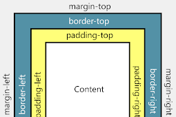 What is the difference between padding and margins?