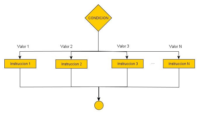 Condicional multiple "SELECT CASE" ~ Mouse .Net