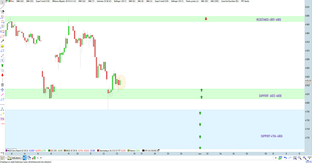 trading cac40 23/10/20