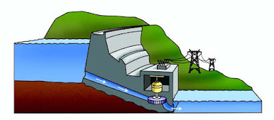  Centrales hidroeléctricas