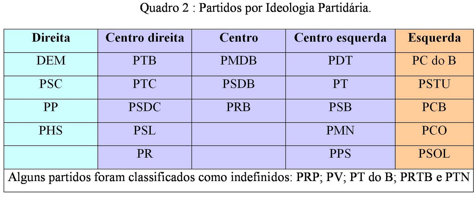 Resultado de imagem para PARTIDOS DE ESQUERDA