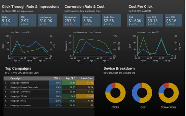 Google Data Studio – How to Make Use of Google Data Studio | www.Google.com