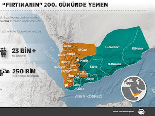 Yemen'de Husiler, Kararlılık Fırtınası ve Şiiler