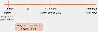 Memahami Siklus Akuntansi Perusahaan Jasa Pintar Pelajaran Memahami Siklus Akuntansi Perusahaan Jasa