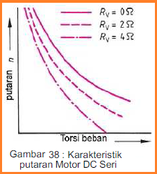 Mesin Listrik Arus Searah