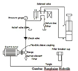 Pengertian Sistem Hidrolik serta Hukum dasarnya