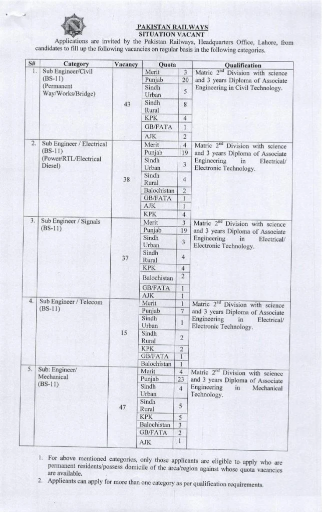 Pakistan Railway Jobs 2021 advertisement