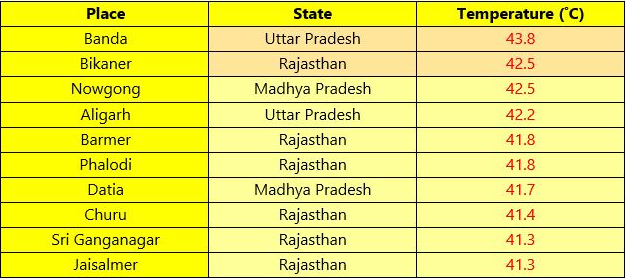 Last 24 Hours Weather Observations Ending 8:30 AM Hours of Today