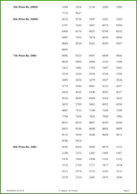 ak-646-live-akshaya-lottery-result-today-kerala-lotteries-results-07-04-2024-keralalotteries.net_page-0002