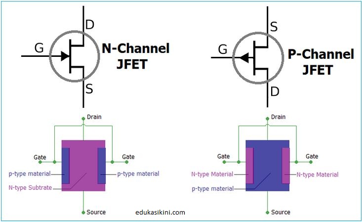 Apa itu JFET? Penjelasan, Konstruksi, Cara Kerja, dan Biasnya