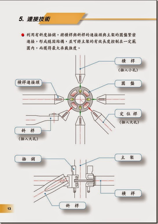 實固中文P13