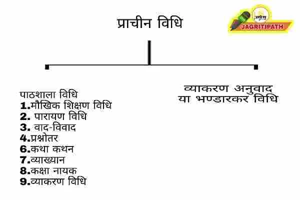 Prachin Sanskrit shikshan vidhiyan