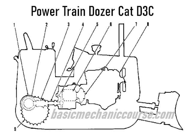 Power-Train-Dozer-Cat-D3C