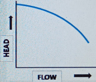Pump performance curve