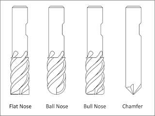 Mill Tool Nose Types