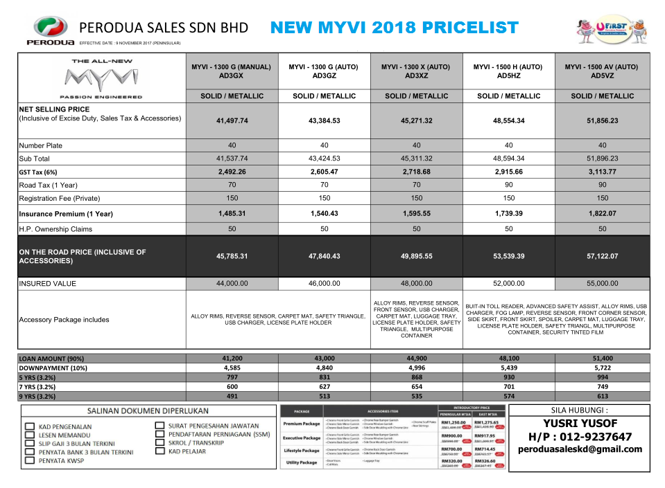 HARGA DAN GAMBAR MYVI BARU 2018 ~ BELI KERETA PERODUA KOTA 