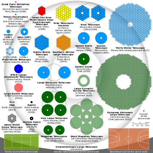 Telescope primary mirror