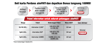 Paket Internet Telkomsel