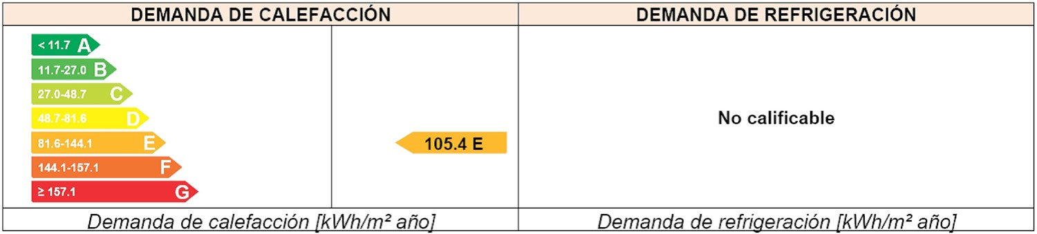 demanda energetica palencia 1985