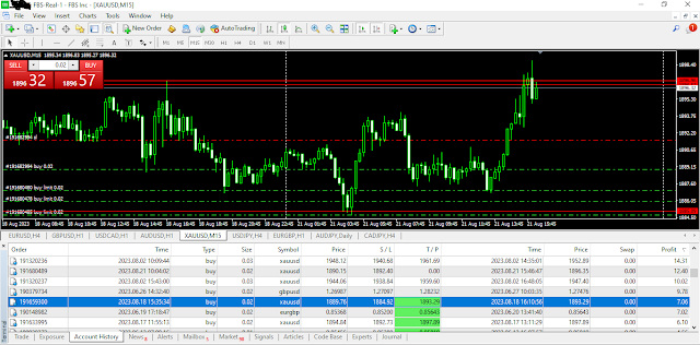 Cara menghasilkan uang di internet dengan trading forex