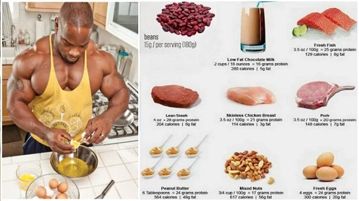 What Are The Top 5 Proteins Food For Faster Muscle Gain?
