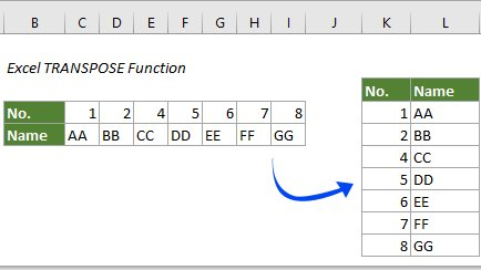 Transpose
