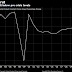 THE WORLD ECONOMY LOOKS A BIT LIKE IT´S THE 1930´S / BLOOMBERG