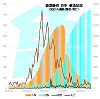 新型肺炎　感染者数　日本