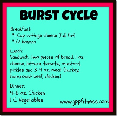 burstcycle