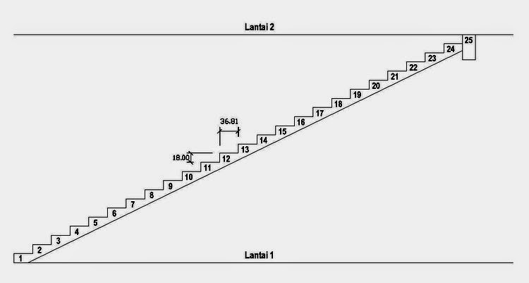 Cara Menghitung Volume Cor Beton Tangga Putar pada Rumah 