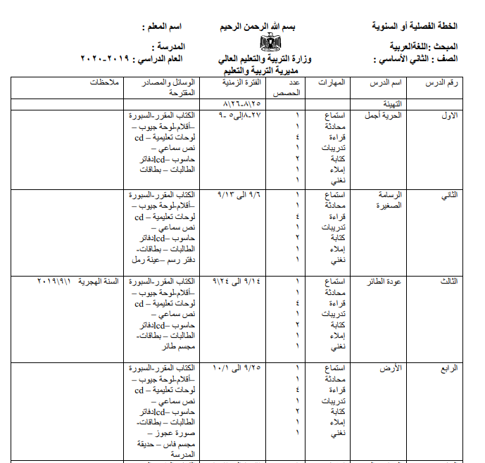 خطة فصلية لغة عربية للصف الثاني الفصل الأول