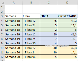 Gráfico para mostrar Grado de Avance en Excel.