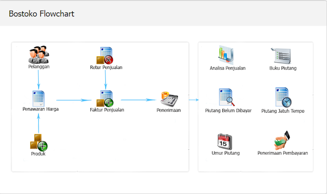 modul-penjualan-flow